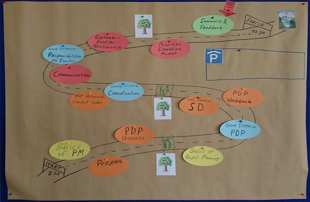 H6 Workshop Training Roadmap